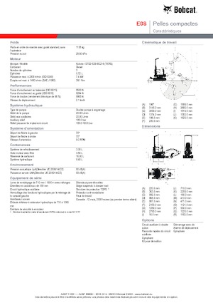 Mini Excavators Bobcat E08