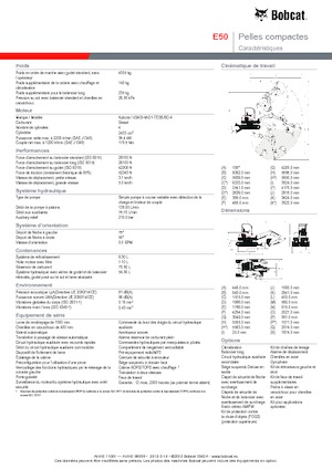 Mini ekskavatörler Bobcat E50z