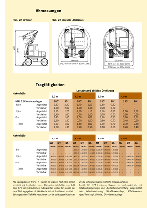 Tekerlekli ekskavatörler Terex-Schaeff HML 22