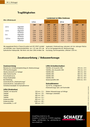 Mini ekskavatörler Terex-Schaeff HR 11