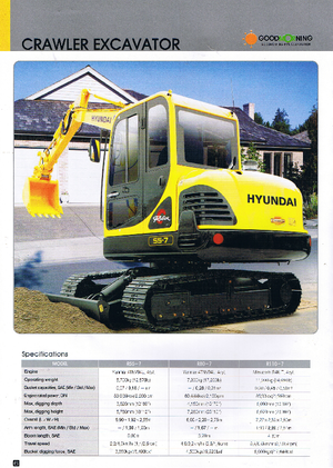 Mini Excavators Hyundai R 55-7