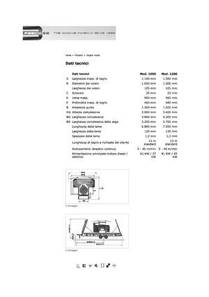 Mobil testereler Resch 1050