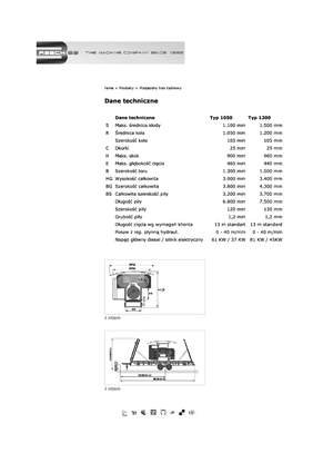 Mobil testereler Resch 1050