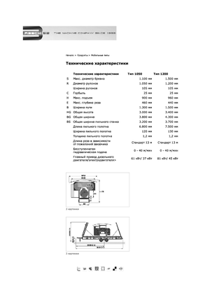 Mobil testereler Resch 1050