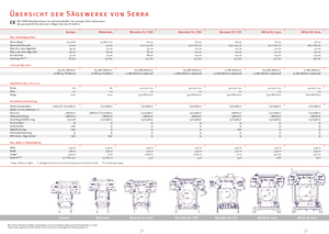 Mobile Sawmills SERRA Bavaria SL 130 i 7