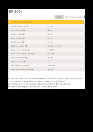 Monte edilebilir freze başlıkları (hidr.) Epiroc ER 250x