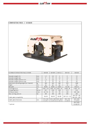 Compactors for Hydraulic excavators Globram RM 606