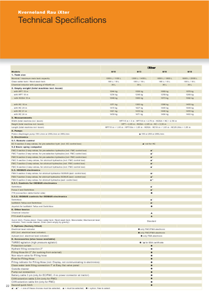 Mounted Field Sprayers Kverneland iXter B13