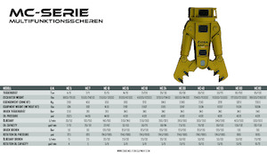 Multi-processors OSA Demolition Equipment MC 5 