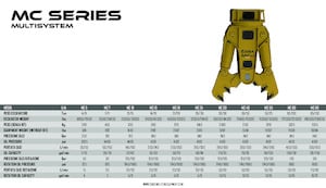 Multi-processors OSA Demolition Equipment MC 5 