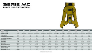 Multi-processors OSA Demolition Equipment MC 5 