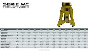 Multi-processors OSA Demolition Equipment MC 5 
