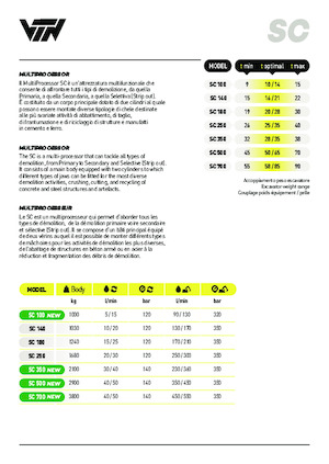 Multi-processors VTN SC 140 R