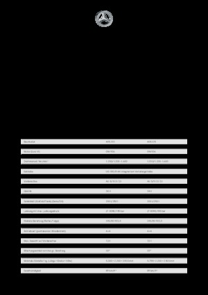 Municipal Tractors Front Hitch Unimog U 430 Euro 6