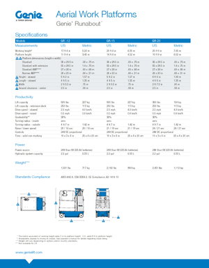 Wheeled Telescopic Boom Lifts Genie GR-15 Runabout