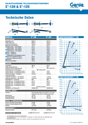 Wheeled Telescopic Boom Lifts Genie S-125