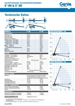 Wheeled Telescopic Boom Lifts Genie S-85