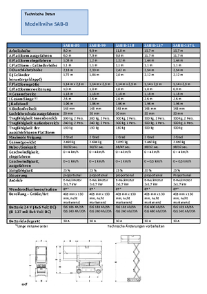 Tekerlekli makas asansörleri Weiss SAB B-118