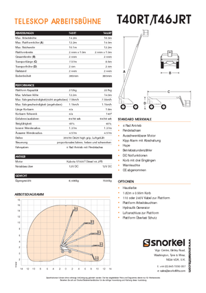 Wheeled Telescopic Boom Lifts Snorkel T40RT