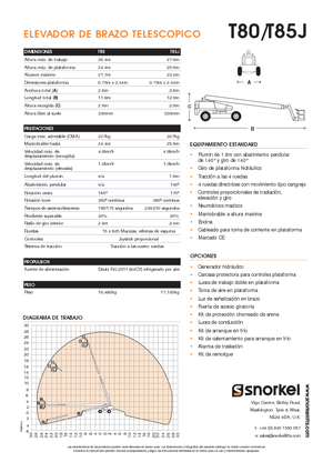 Tekerlekli Teleskopik Bomlu Vinçler Snorkel TB85J