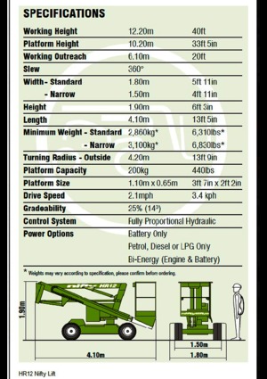 Wheeled Articulating Boom Lifts Niftylift HR 12