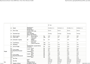 Electric forklifts Komatsu FB 18 RL