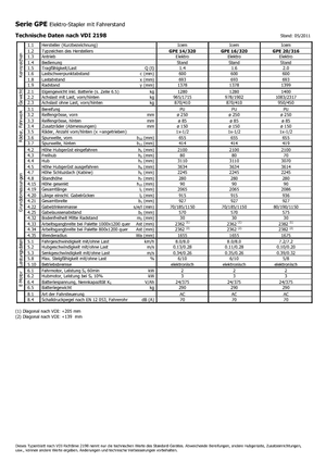 Pallet Stackers Stand Up Rider Platform Icem GPE 16-320
