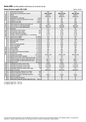 Pallet Stackers Stand Up Rider Platform Icem GPE 16-320