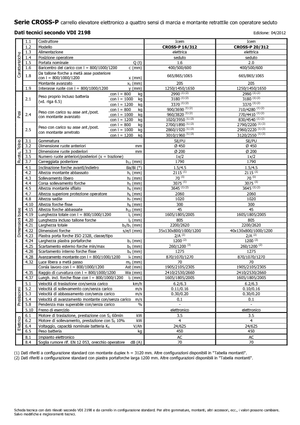 Walkie Stackers Icem Cross-P 20-312
