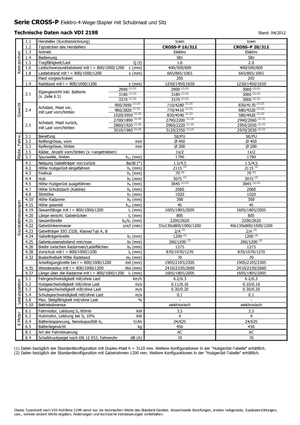 Walkie Stackers Icem Cross-P 20-312