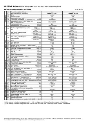 El İstifleyiciler Icem Cross-P 20-312