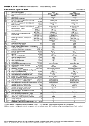 El İstifleyiciler Icem Cross-P 20-312