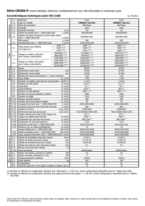 El İstifleyiciler Icem Cross-P 20-312