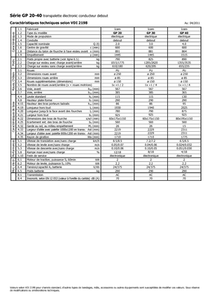 Pallet Trucks Stand Up Rider Platform Icem GP 40