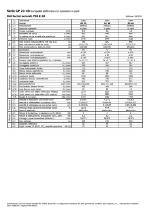 Pallet Trucks Stand Up Rider Platform Icem GP 40