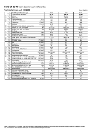 Pallet Trucks Stand Up Rider Platform Icem GP 40