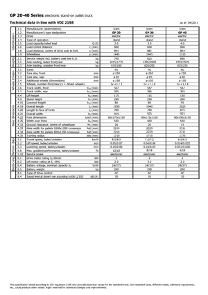 Pallet Trucks Stand Up Rider Platform Icem GP 40