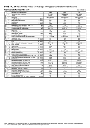Transpalet Ayakta Sürücü Platformu Icem TPC 30 AR