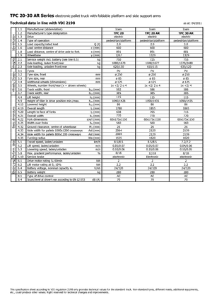Transpalet Ayakta Sürücü Platformu Icem TPC 30 AR