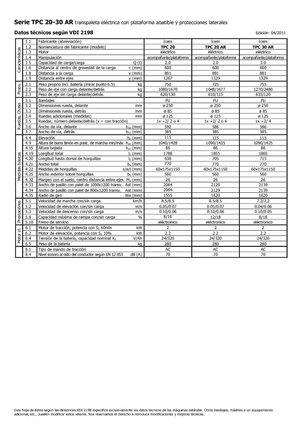 Pallet Trucks Stand Up Rider Platform Icem TPC 30 AR