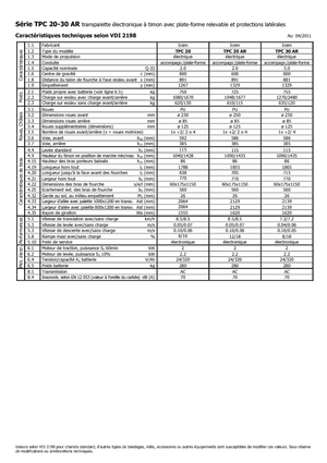 Pallet Trucks Stand Up Rider Platform Icem TPC 30 AR