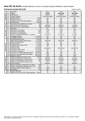 Transpalet Ayakta Sürücü Platformu Icem TPC 30 AR