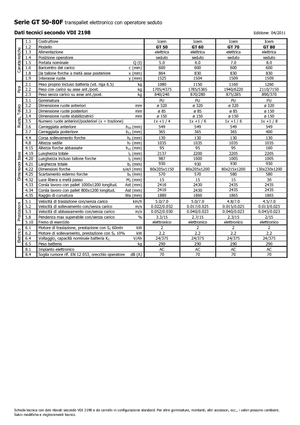 Pallet Trucks Sit Down Rider Icem GT 50