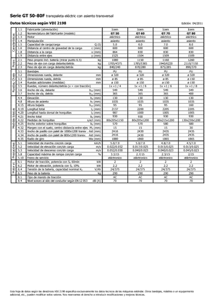 Transpalet Oturaklı Sürücü platformu Icem GT 50