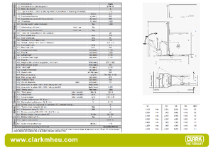 Walkie Stackers Clark CPS 15