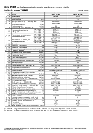 Walkie Stackers Icem Cross 20-312