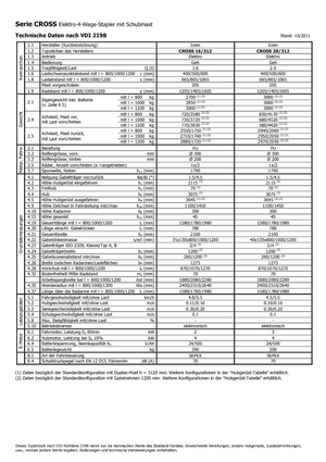 Walkie Stackers Icem Cross 20-312