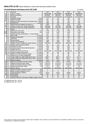 El İstifleyiciler Icem CTS 25-312