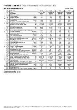 El İstifleyiciler Icem CTS 25-312