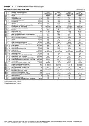 El İstifleyiciler Icem CTS 25-312